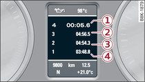 Sdružené přístroje: funkce Lap-timer (stopky)